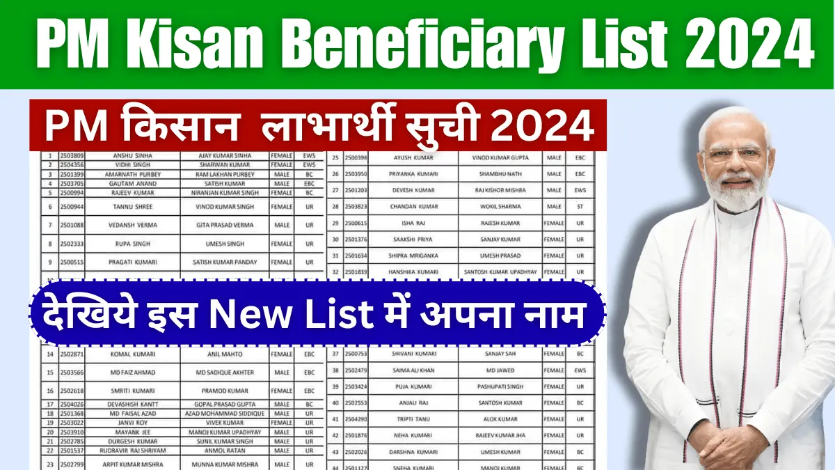PM Kisan Beneficiary List 2024