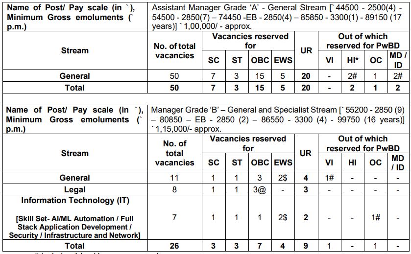 SIDBI Recruitment 2025: बैंकिंग फील्ड में 76 पदों पर बंपर भर्ती, जाने पात्रता और आवेदन प्रक्रिया, फटाफट करे आवेदन 2 Sarkari Yojana 2025 | सरकारी योजना | PM Yojana News | Jobs.